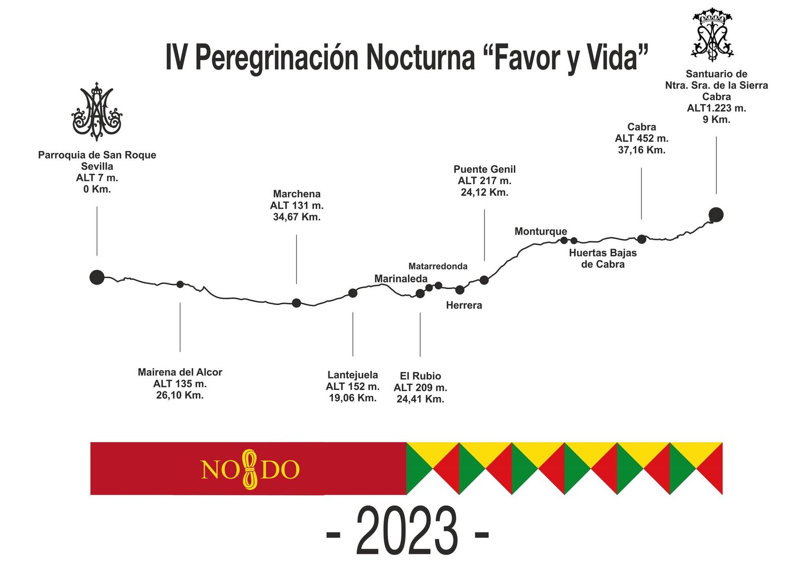 Etapas de la peregrinación "Favor y vida" de la Hermandad de la Virgen de la Sierra de Sevilla